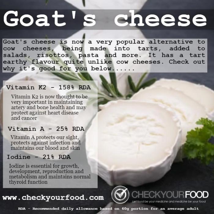 Goat cheese nutrition information