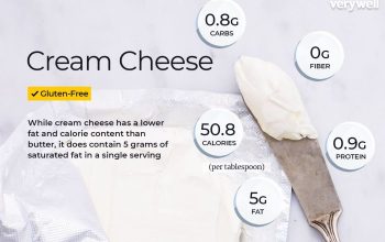 Nutrition facts for cream cheese