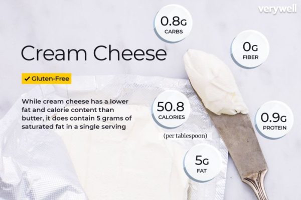 Nutrition facts for cream cheese